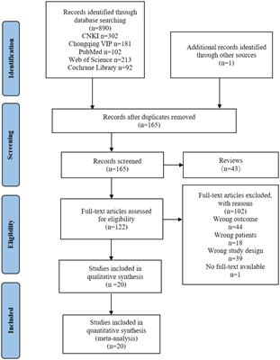 The effect of different traditional Chinese exercises on bone mineral density in menopausal women: a systematic review and network meta-analysis